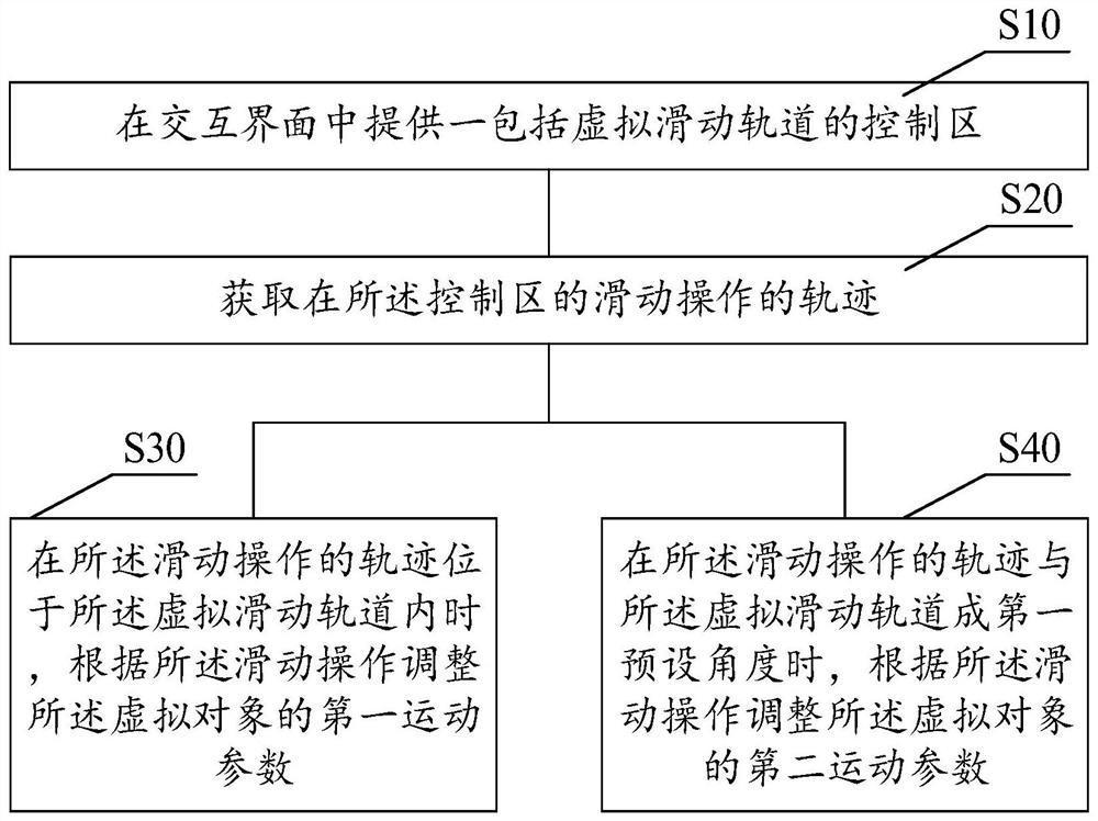 Virtual object control method, device, storage medium and electronic device