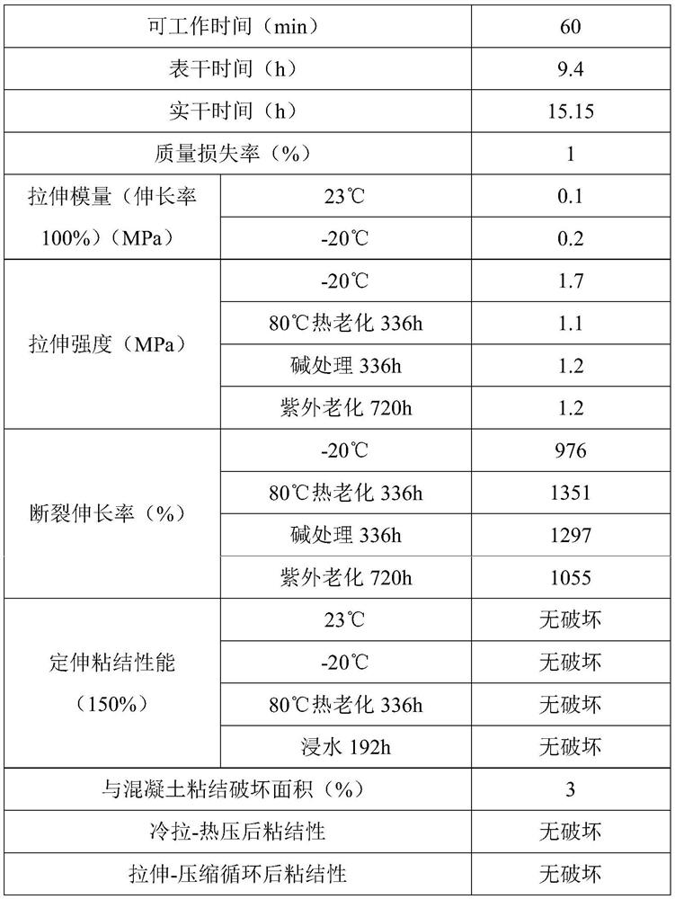 Special two-component caulking waterproof sealant for railway ballastless track and preparation method thereof