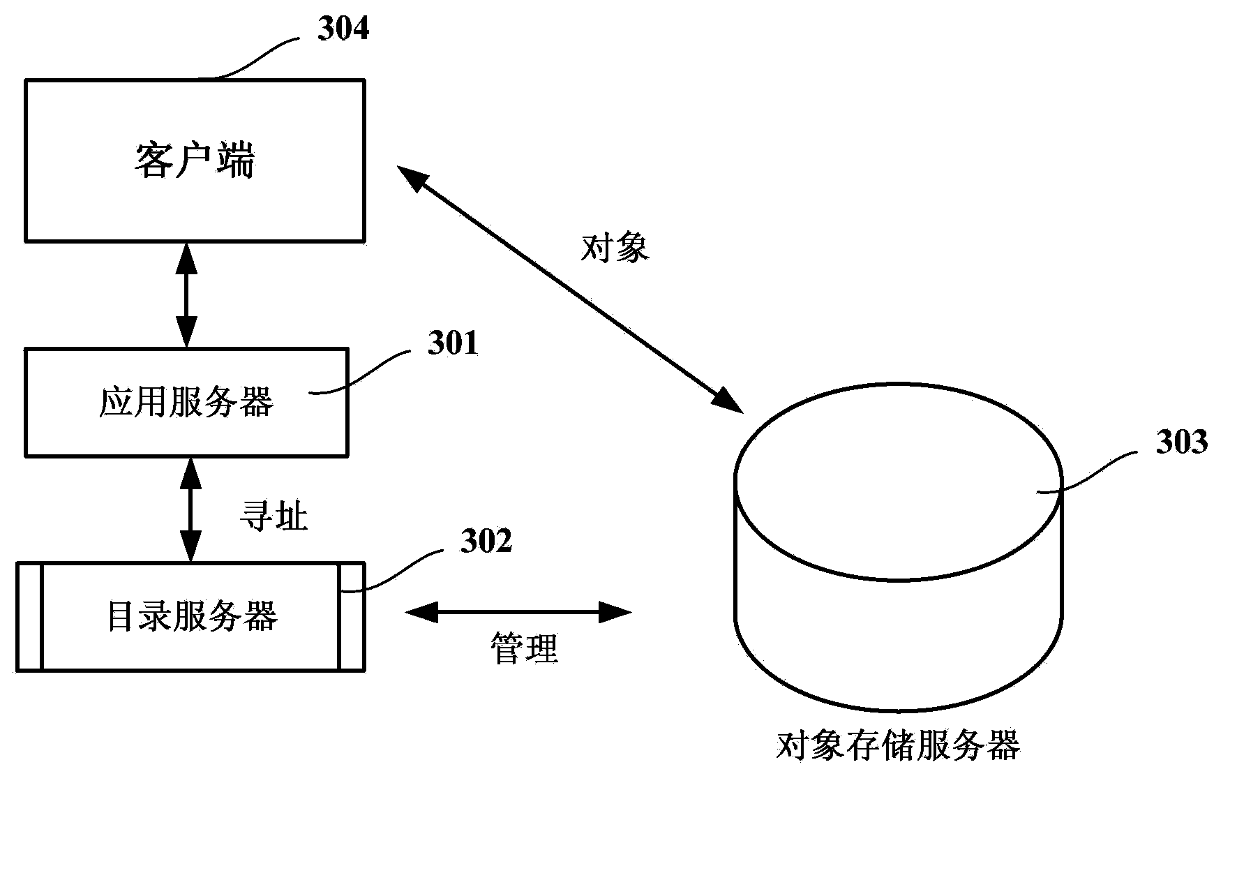 Distributed object processing method and system