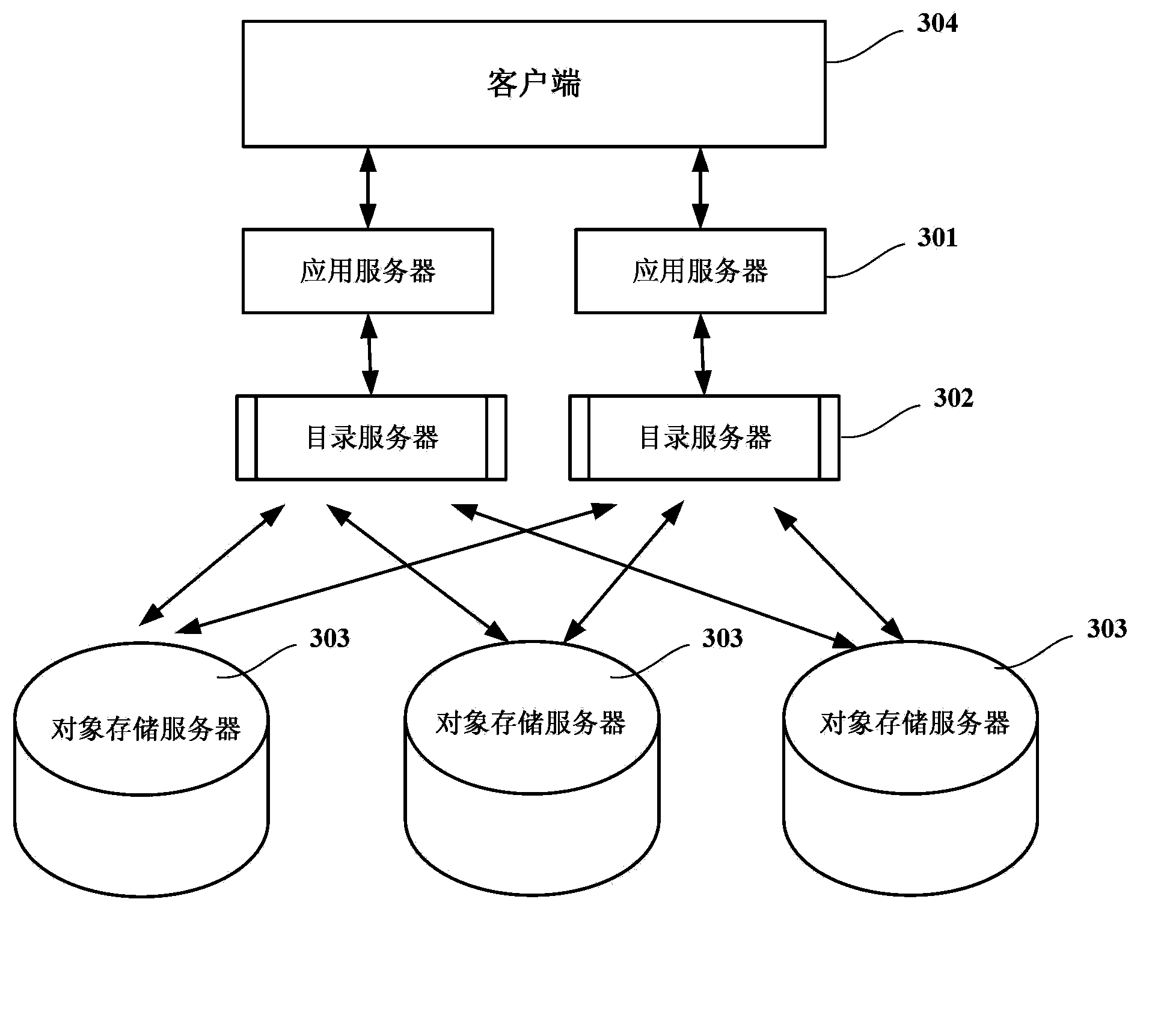 Distributed object processing method and system