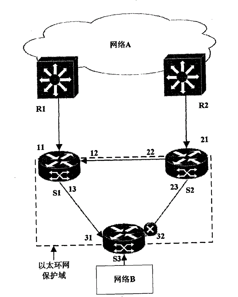 Data protection method of dual-connection network