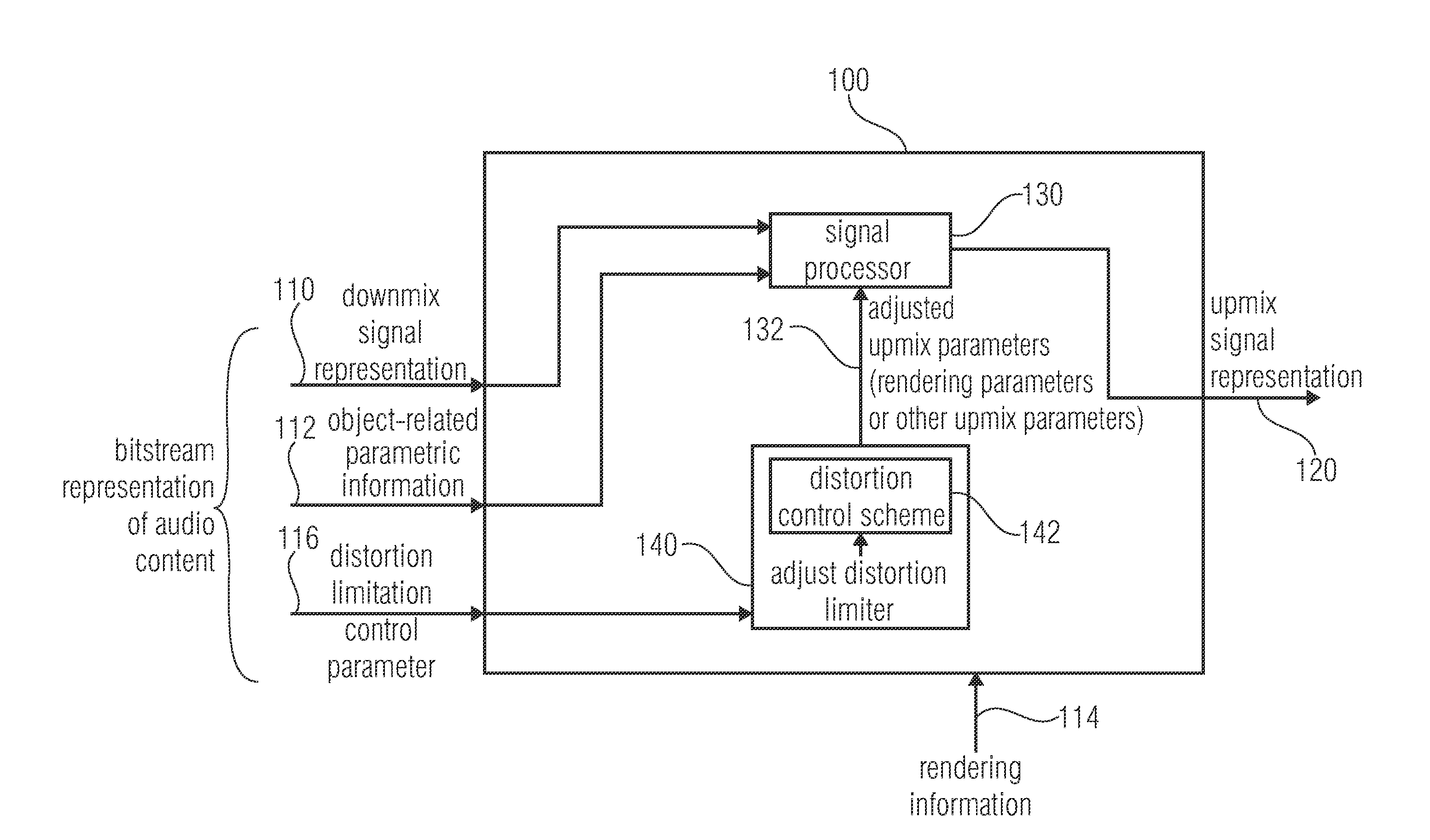 Apparatus for providing an upmix signal representation on the basis of a downmix signal representation, apparatus for providing a bitstream representing a multi-channel audio signal, methods, computer program and bitstream using a distortion control signaling