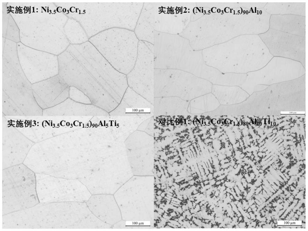 A kind of non-equiatomic ratio medium/high entropy alloy containing nicocr and preparation method thereof