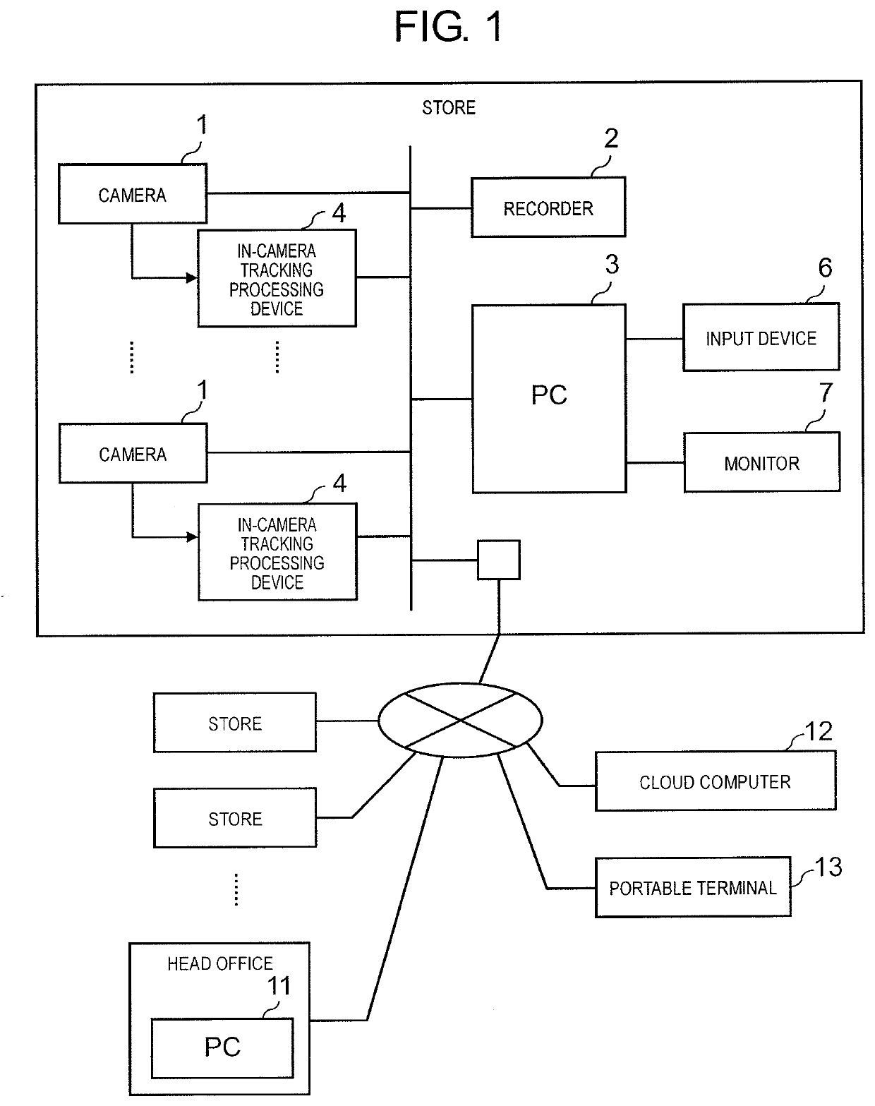Tracking assistance device, tracking assistance system and tracking assistance method
