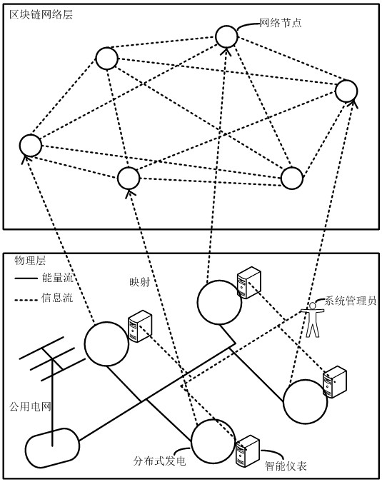 Block chain-based power transaction method, apparatus and device, and storage medium