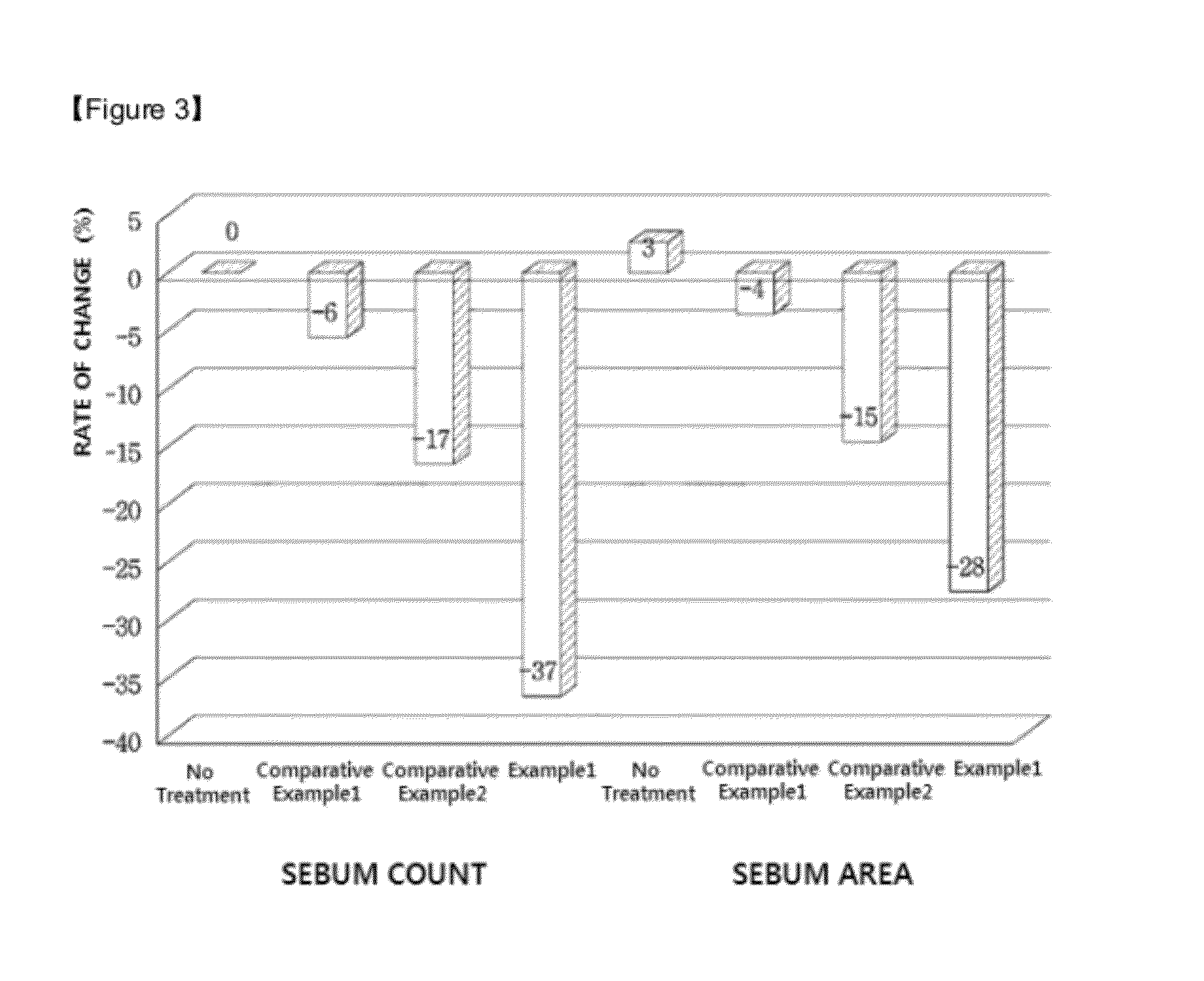 Composition for skin improvement comprising hexamidines and retinoids