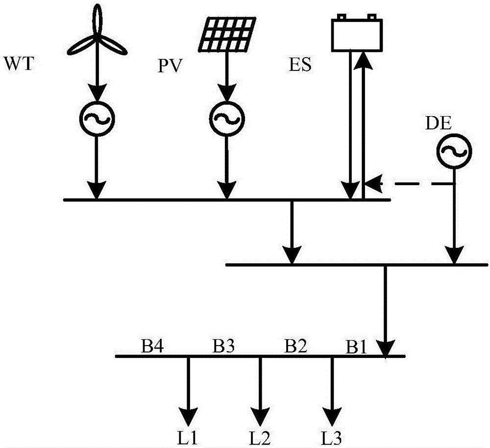 Method of choosing site and setting capacity for micro power grid