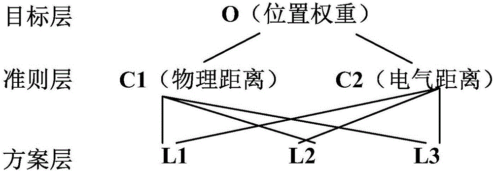 Method of choosing site and setting capacity for micro power grid