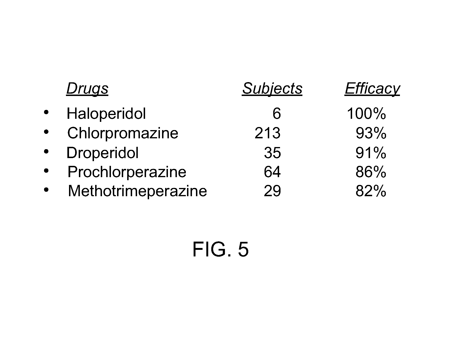 Novel formulations for treatment of migrane