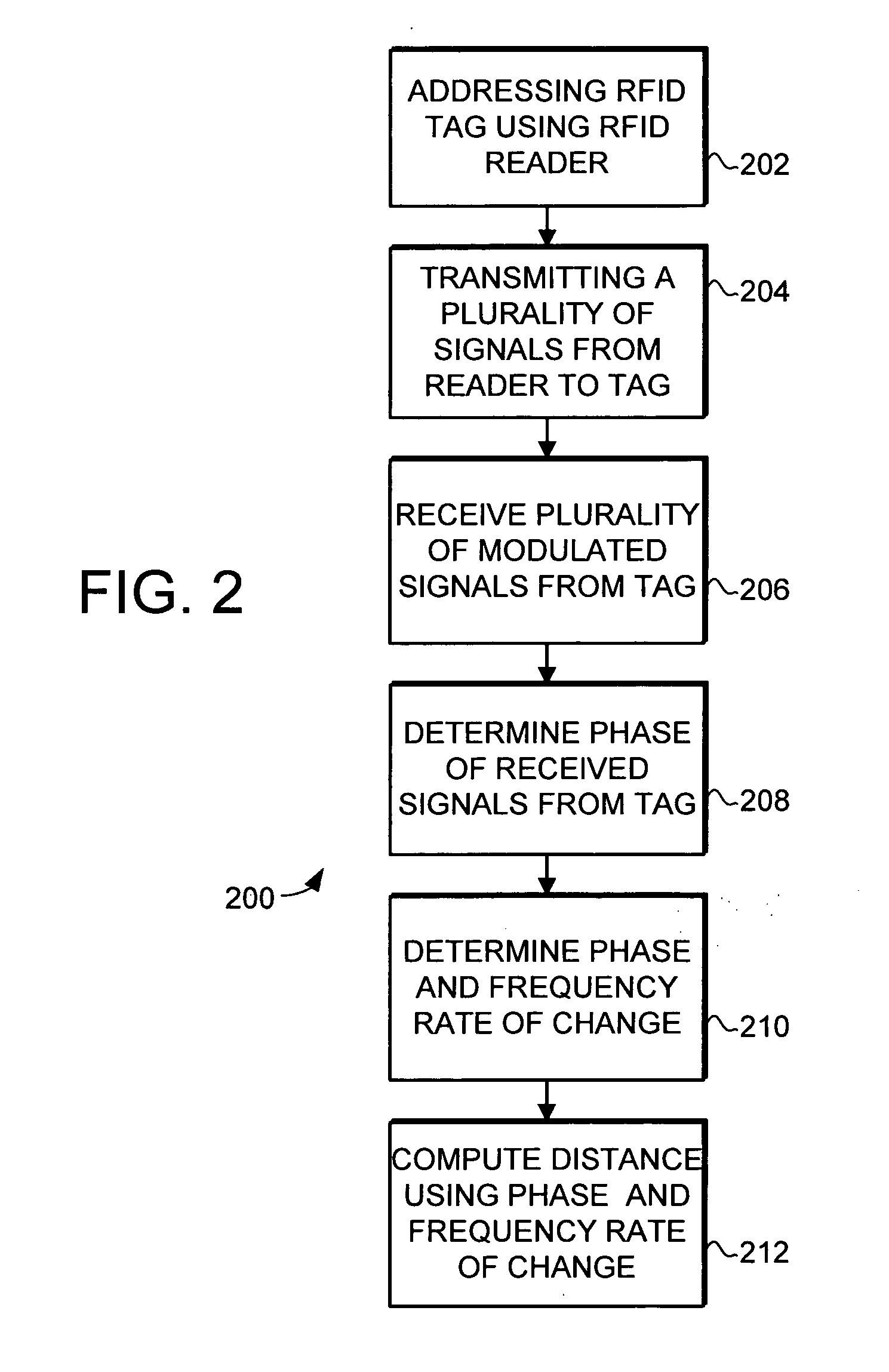 Object location system and method using RFID