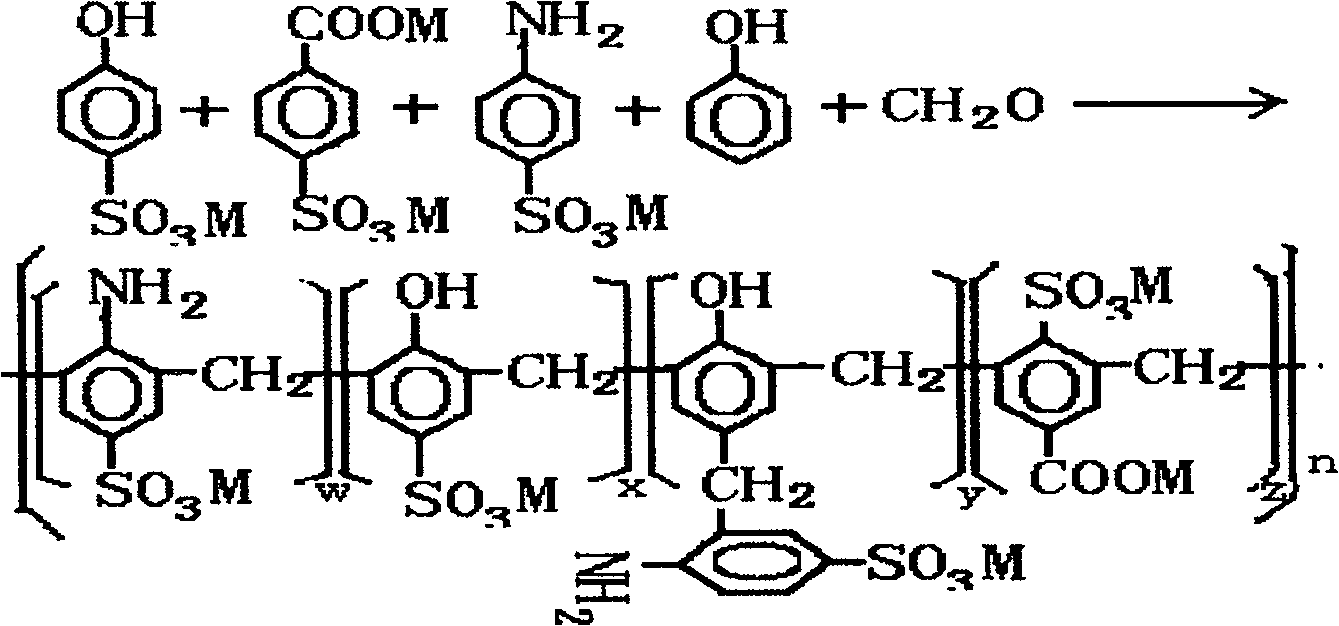 Concrete superplasticizer in amino carboxyl classes, and synthetic method
