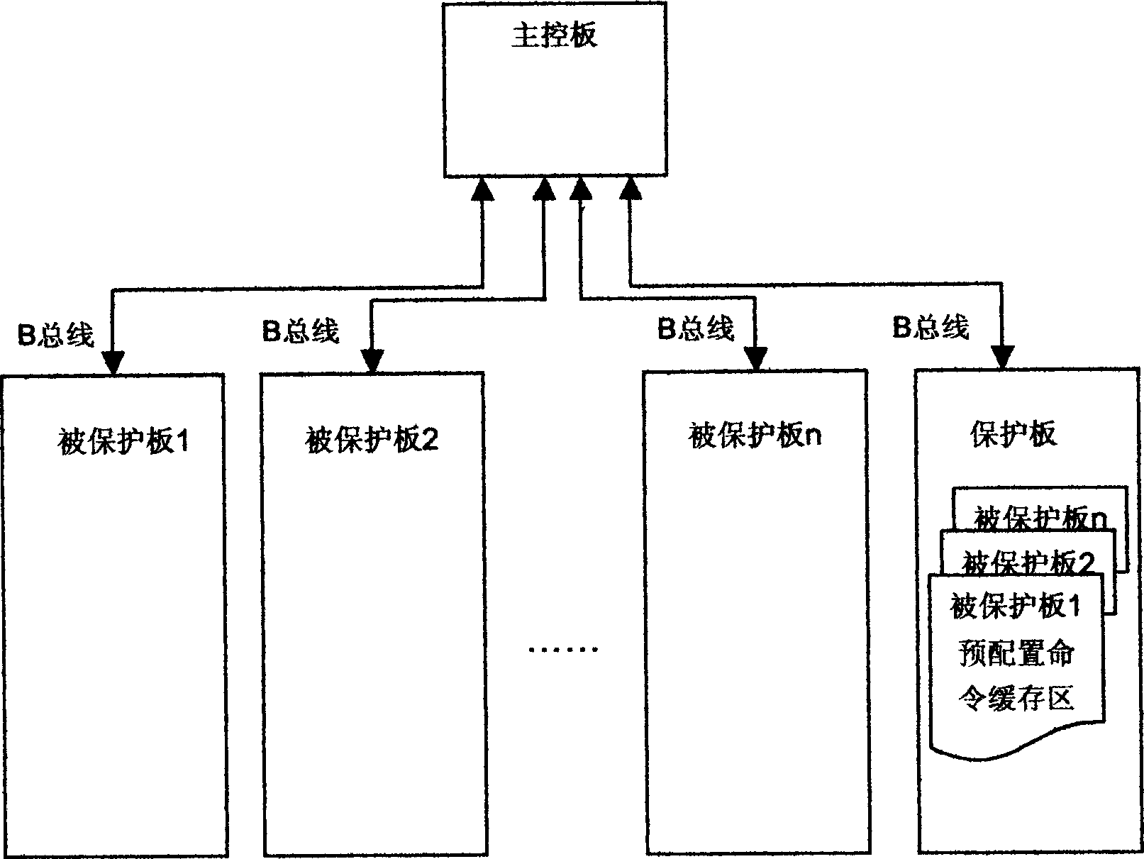 Branch circuit unit protection switching method and device