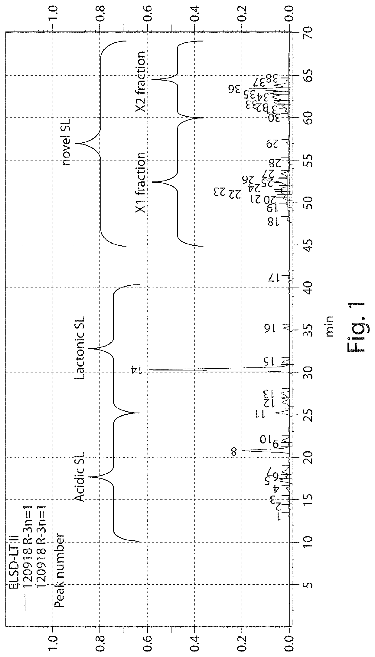 Sophorolipid compound and composition comprising same