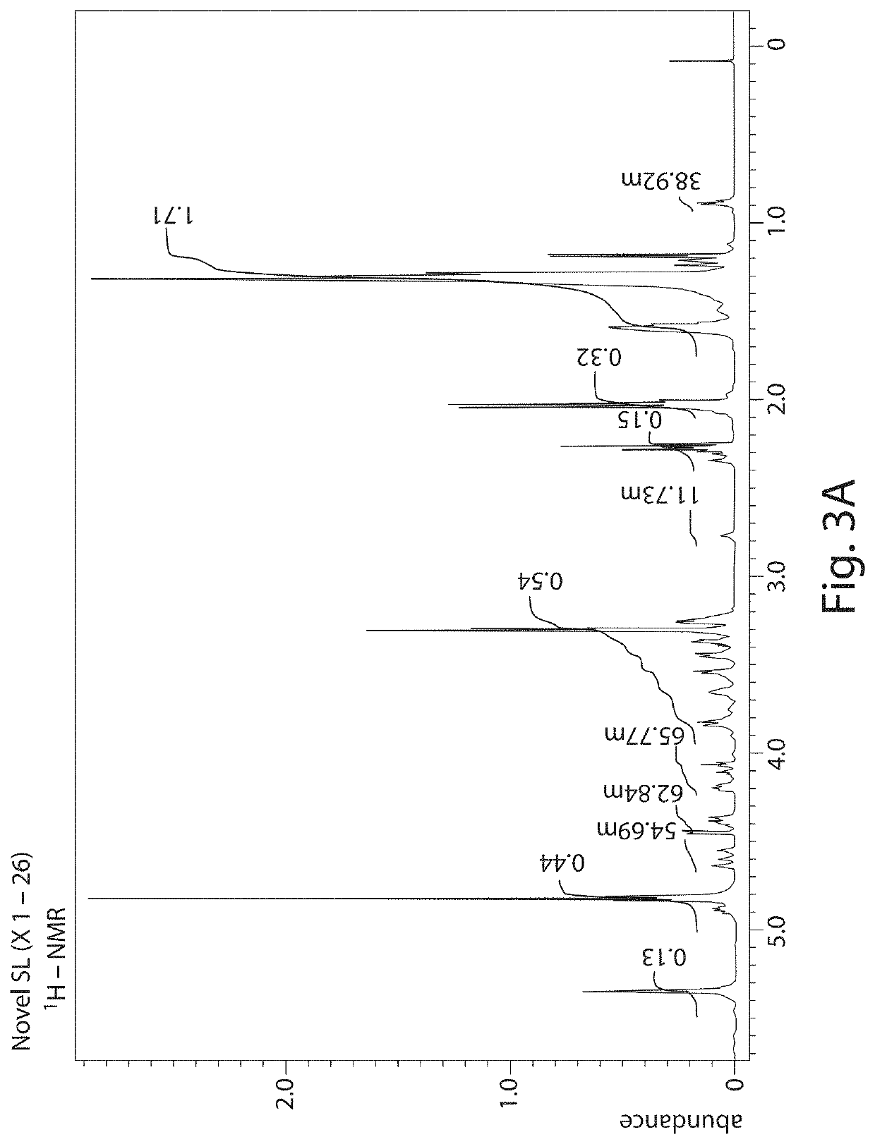 Sophorolipid compound and composition comprising same