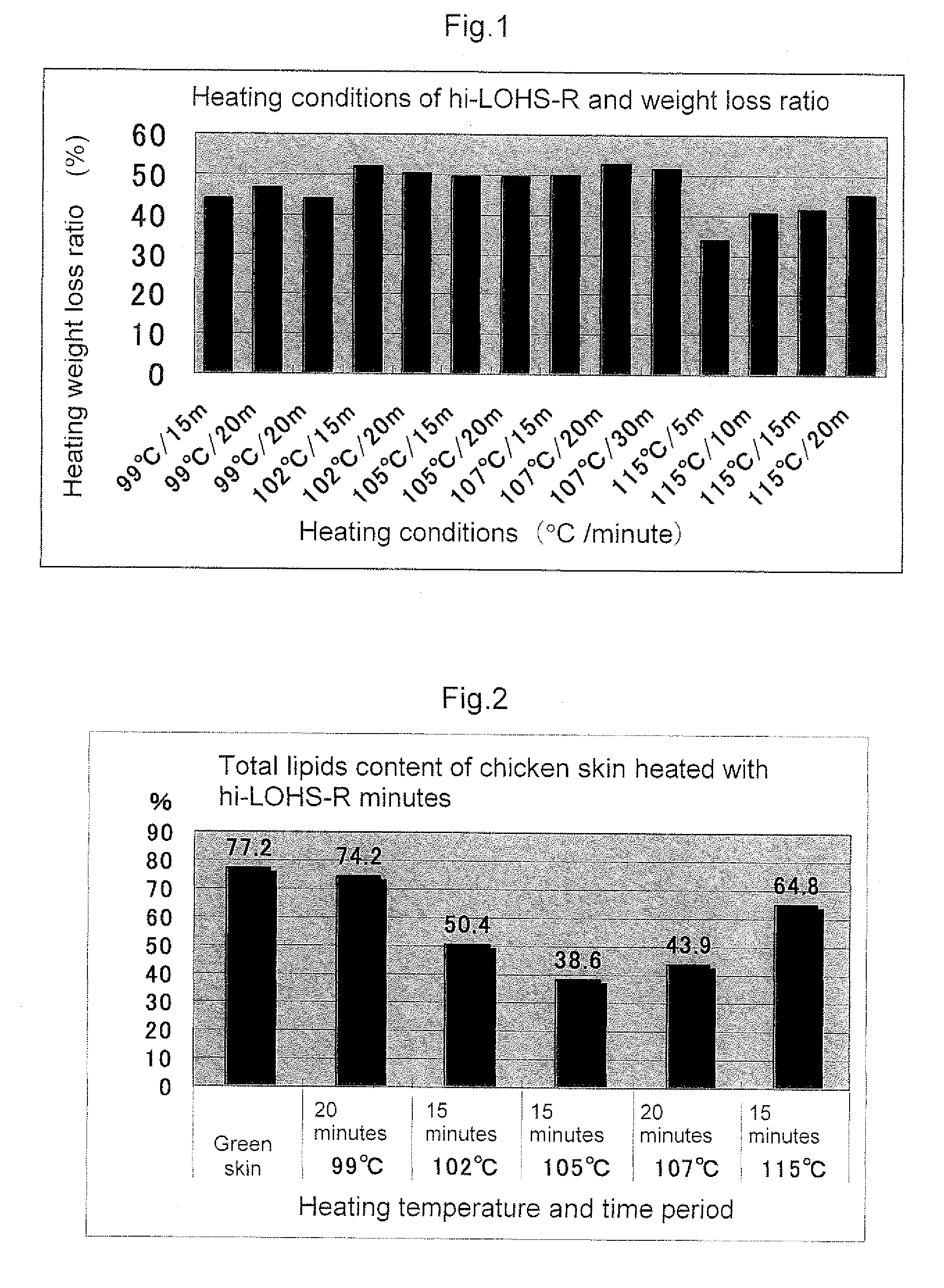 Process for producing functional material, the functional material and continuous heating apparatus for obtaining the same