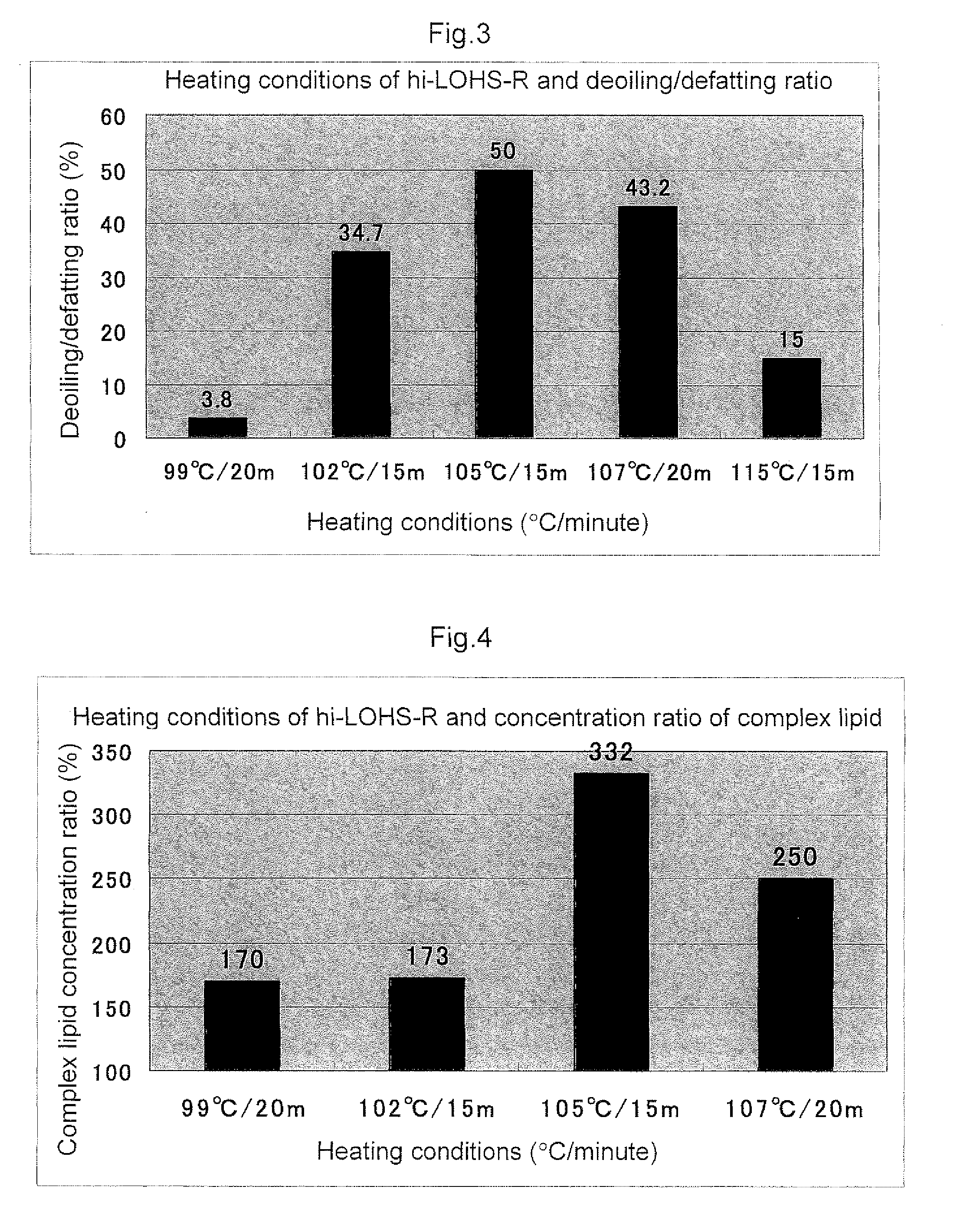 Process for producing functional material, the functional material and continuous heating apparatus for obtaining the same