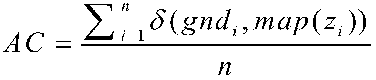 Non-negative matrix factorization method based on low-rank recovery