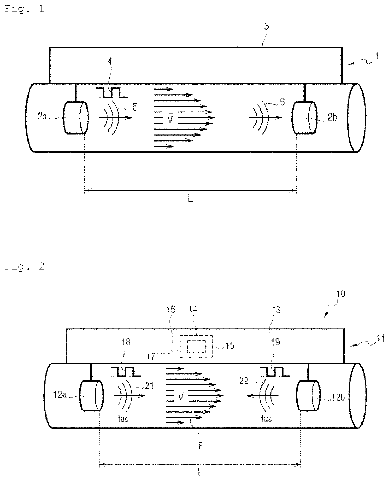 Method of measuring the speed of a fluid