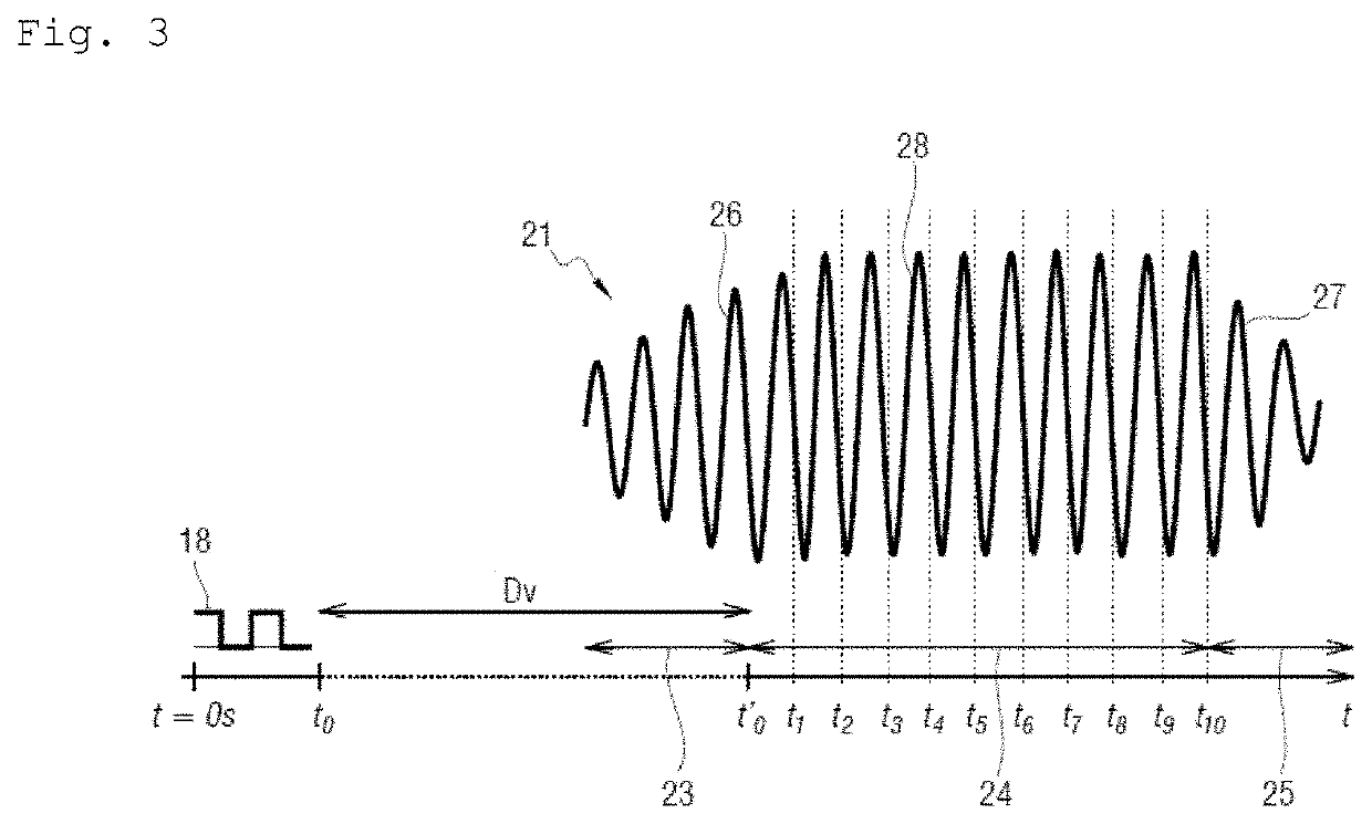 Method of measuring the speed of a fluid