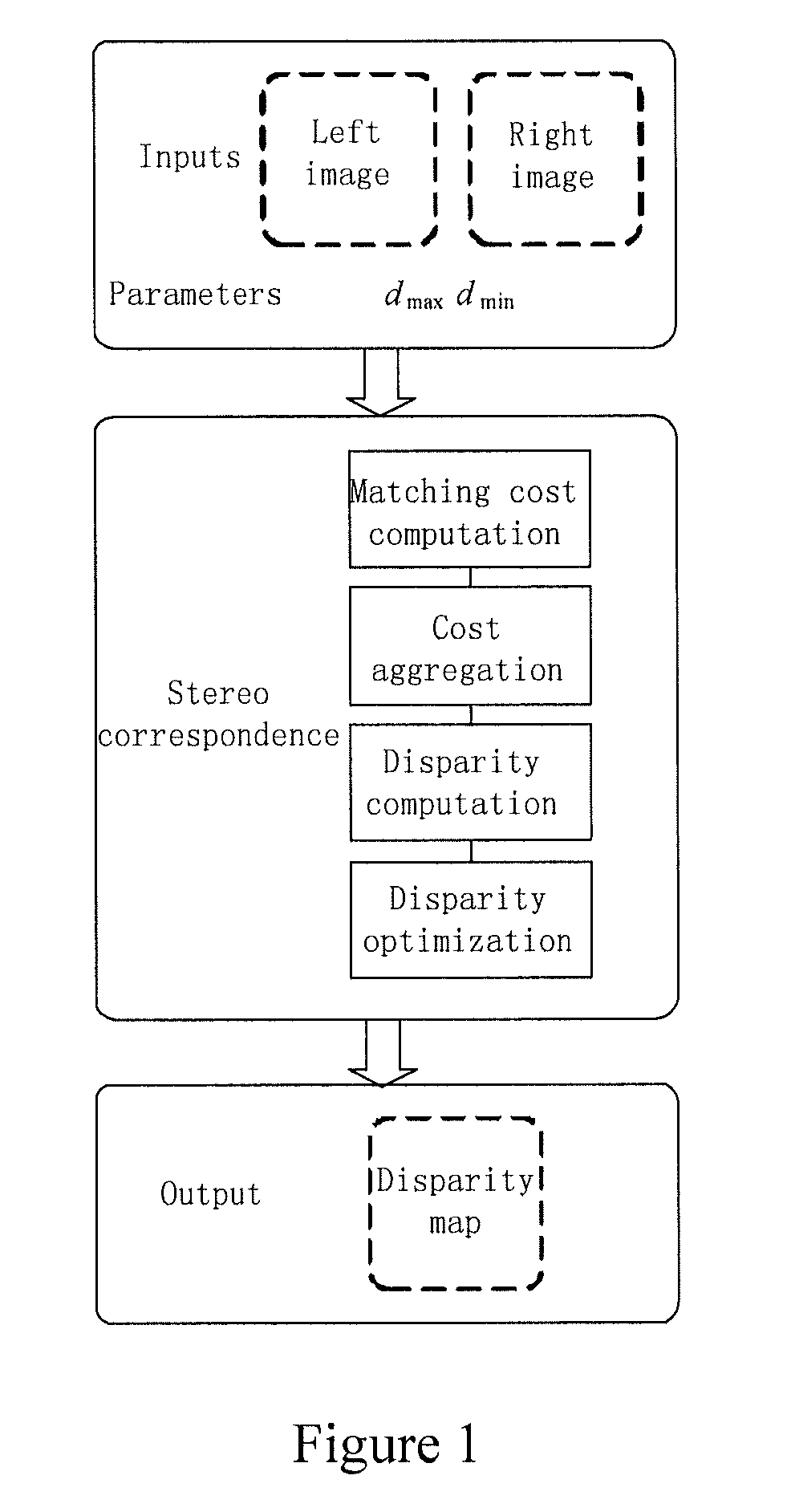 Method and system for stereo correspondence