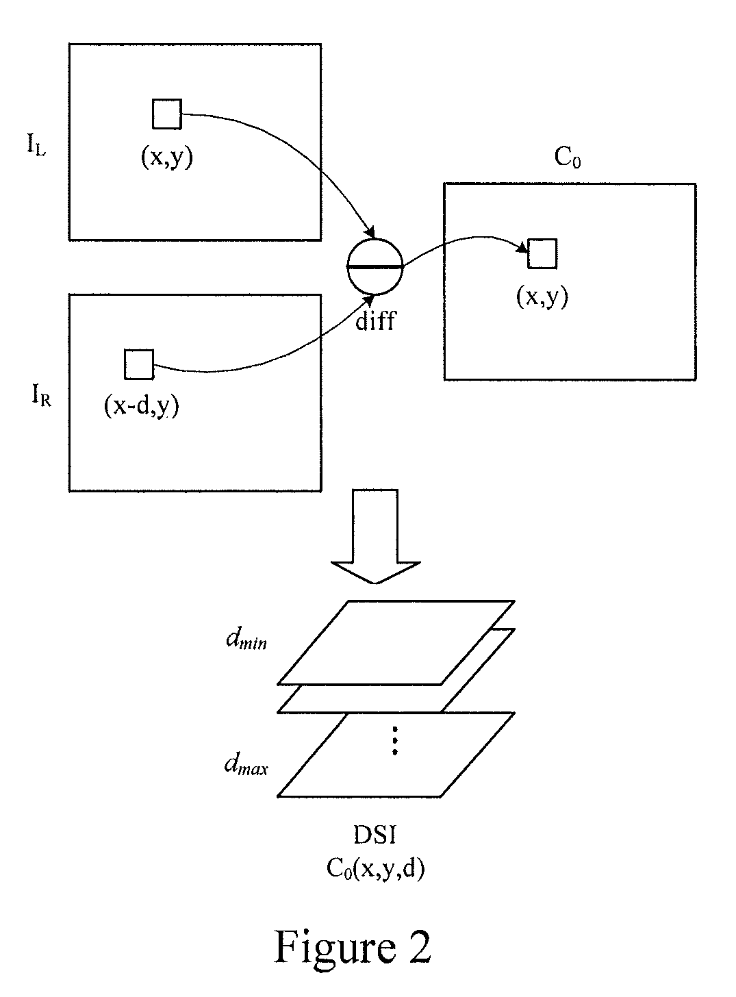 Method and system for stereo correspondence