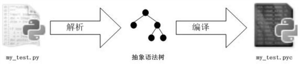 Python-oriented function call path generation method and system