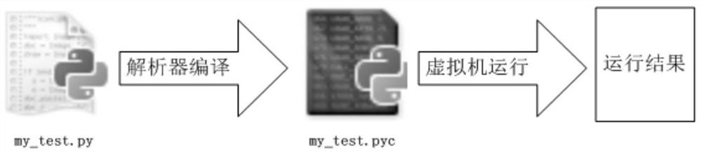 Python-oriented function call path generation method and system