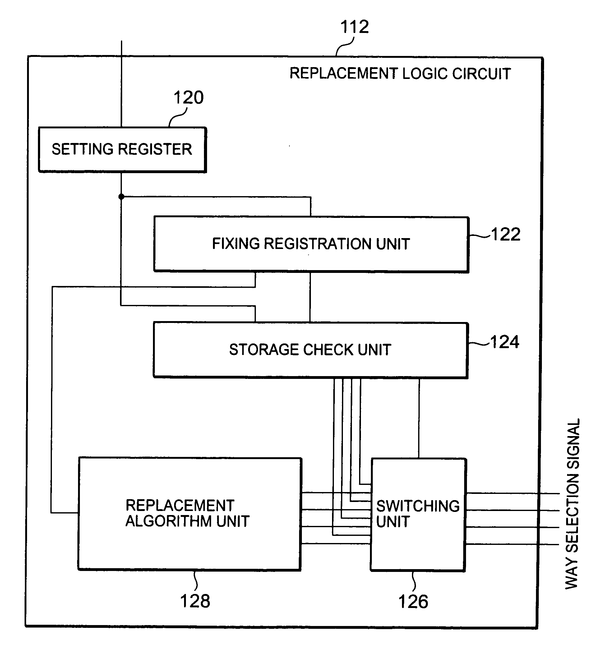 Apparatus, processor and method of controlling cache memory