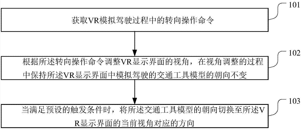 Operation method and device of VR simulation driving, VR helmet and storage medium