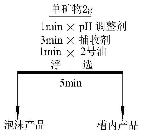 Phenylpropenyl hydroxamic acid and its preparation method and application in tungsten ore flotation