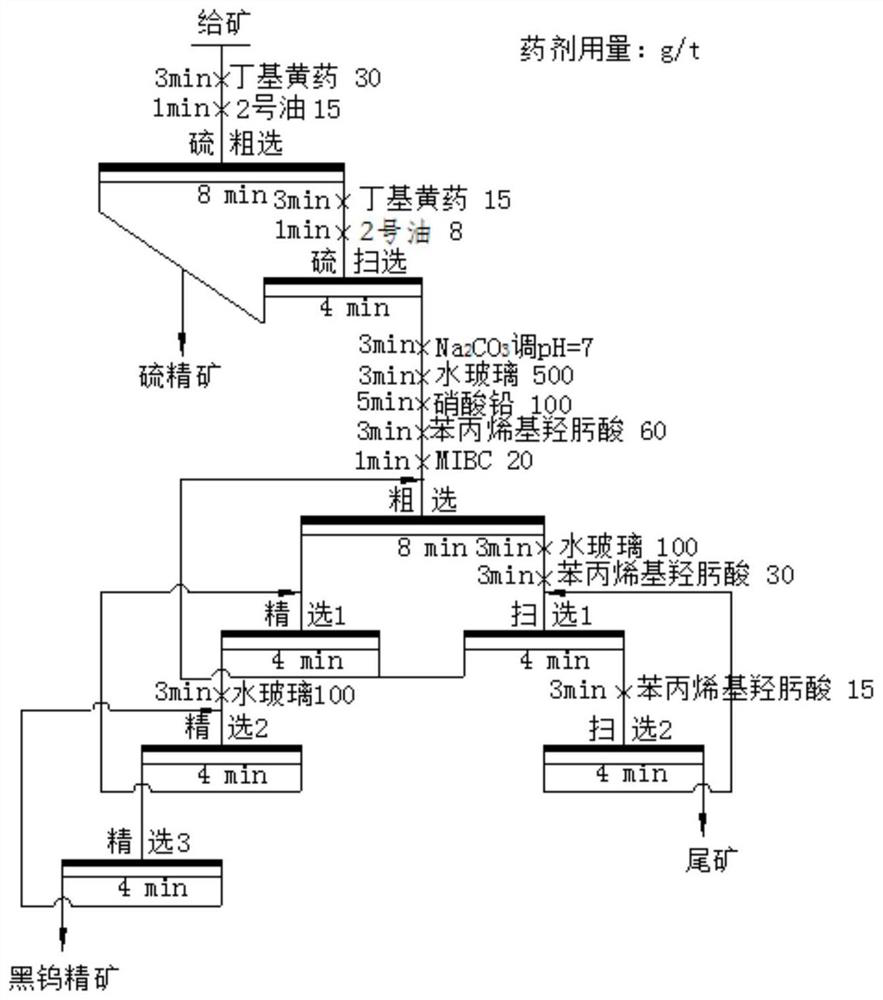 Phenylpropenyl hydroxamic acid and its preparation method and application in tungsten ore flotation