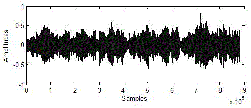 Robust digital audio watermark embedding and detection method based on polar harmonic transform