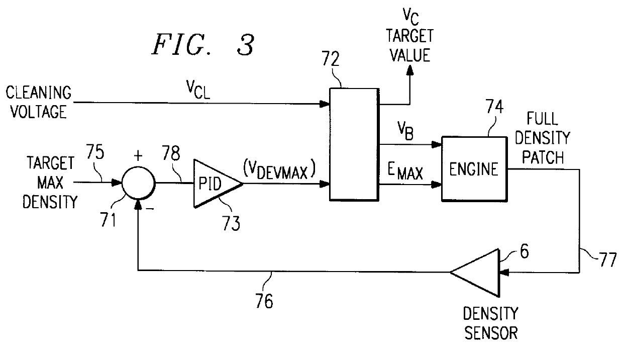Process control of electrophotographic device