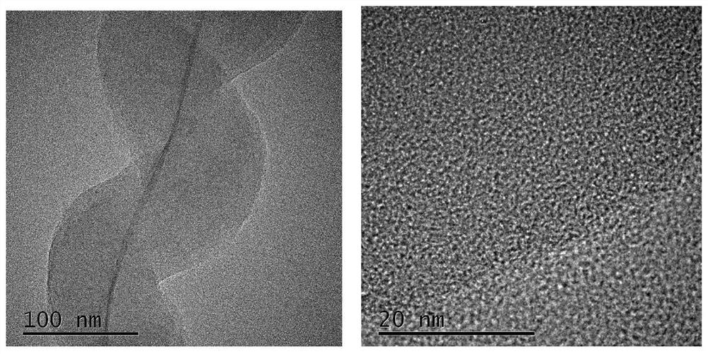 Preparation method of ferric oxide/spiral nano carbon fiber composite negative electrode material