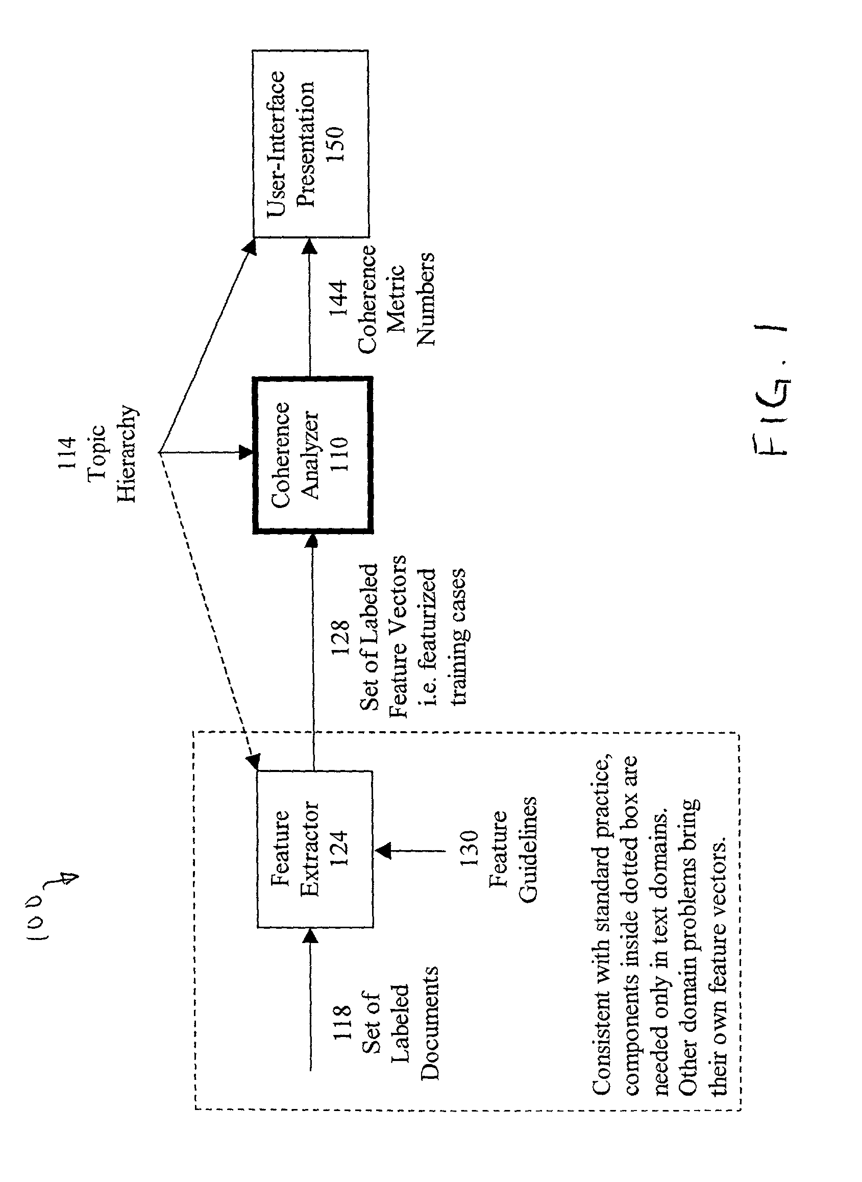 Method and system for measuring the quality of a hierarchy