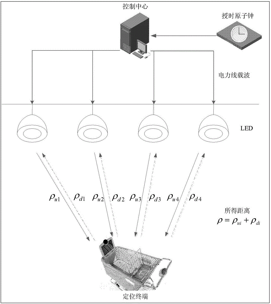 Indoor positioning method based on bidirectional wireless optical communication