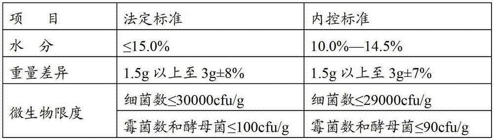 Traditional Chinese medicine composition for treating weak constitution and enhancing immunity, as well as preparation method and application thereof