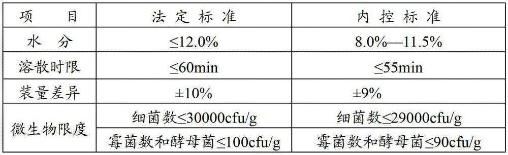 Traditional Chinese medicine composition for treating weak constitution and enhancing immunity, as well as preparation method and application thereof