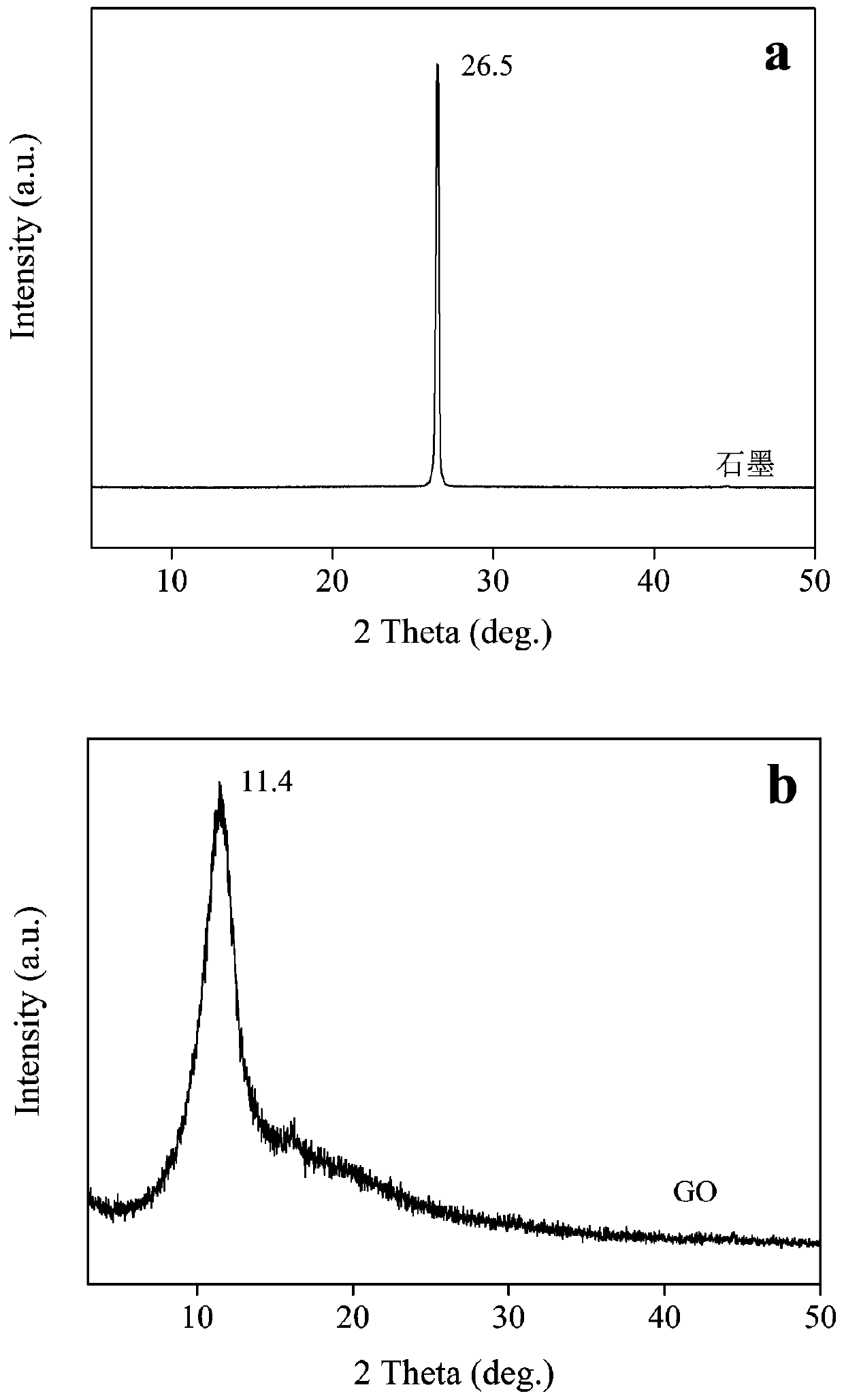 Preparation of magnetic porous graphene and rapid detection method of low-concentration triclosan in water by employing magnetic porous graphene