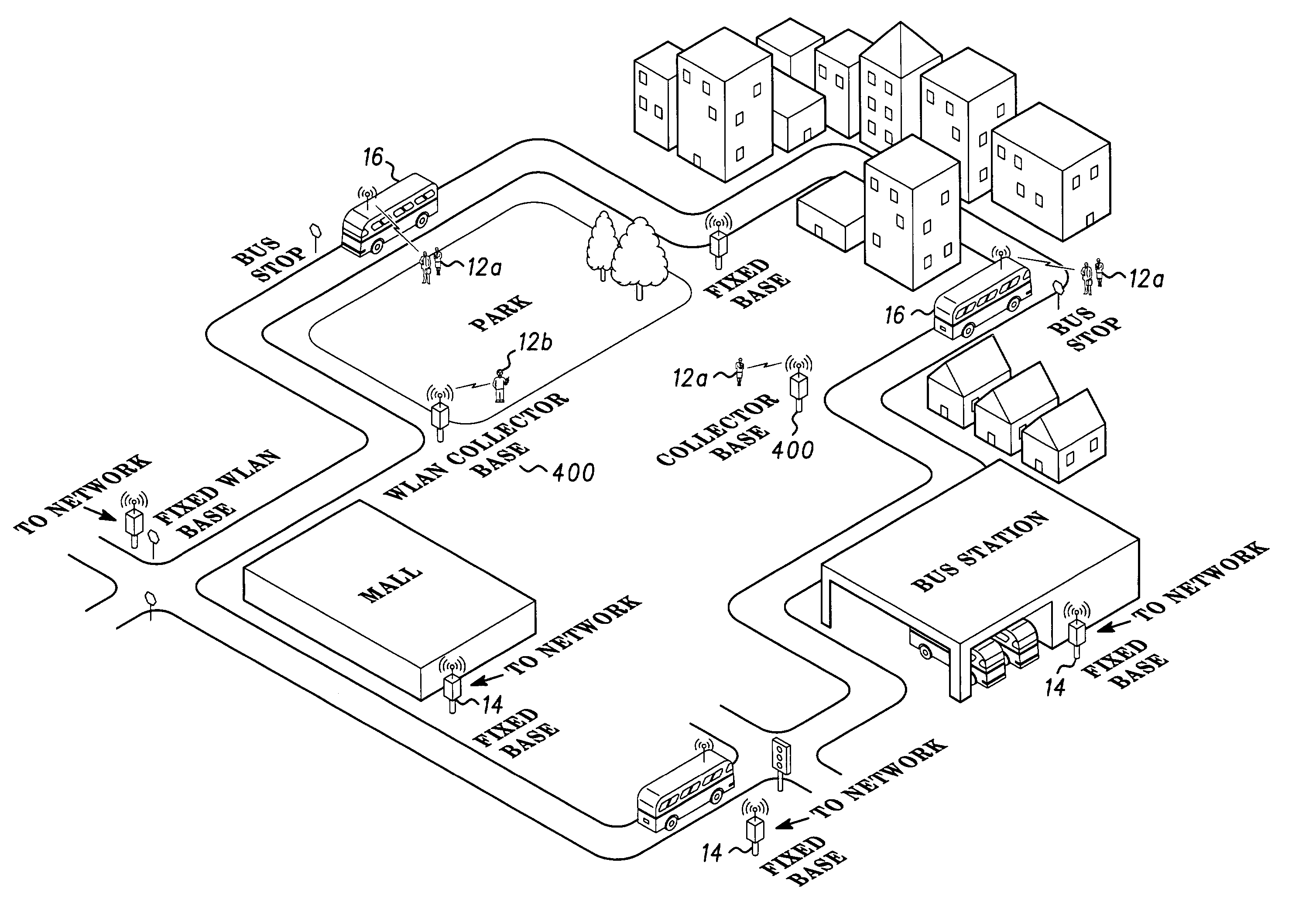 WLAN communication system and method with mobile base station
