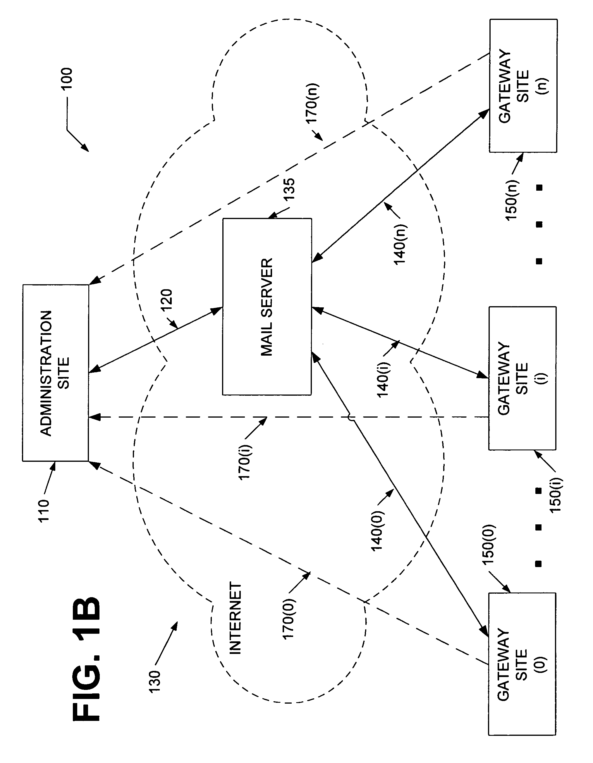 System and method for secure management or remote systems