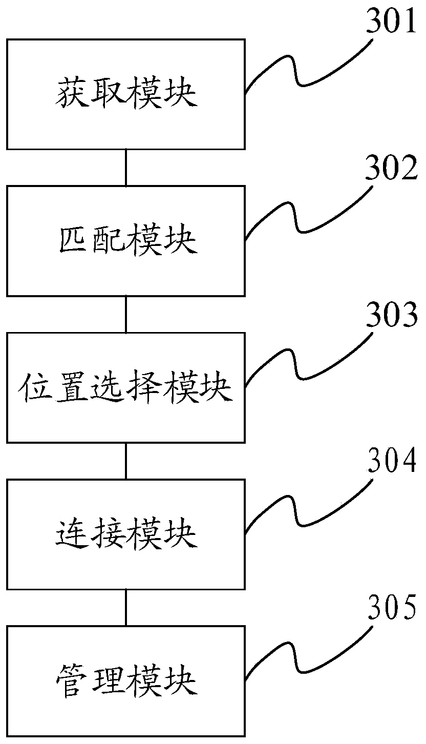Monitoring and management method and system for electric power system visual platform