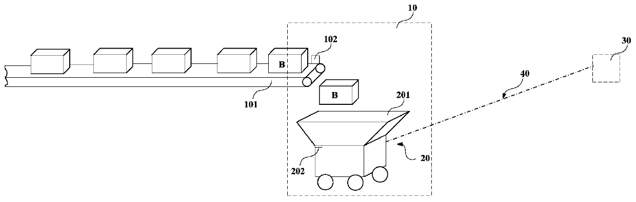 Method, system, robot and storage device for automatically conveying parcels