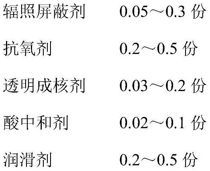 High Efficiency Electron Beam Irradiation Resistant Polypropylene Composites