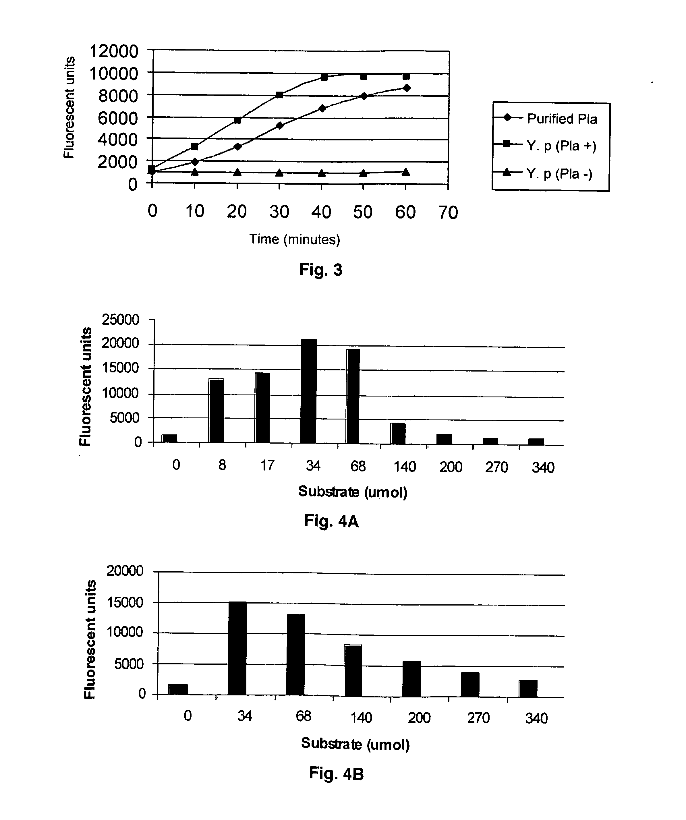 Substrate peptide sequences for plague plasminogen activator and uses thereof
