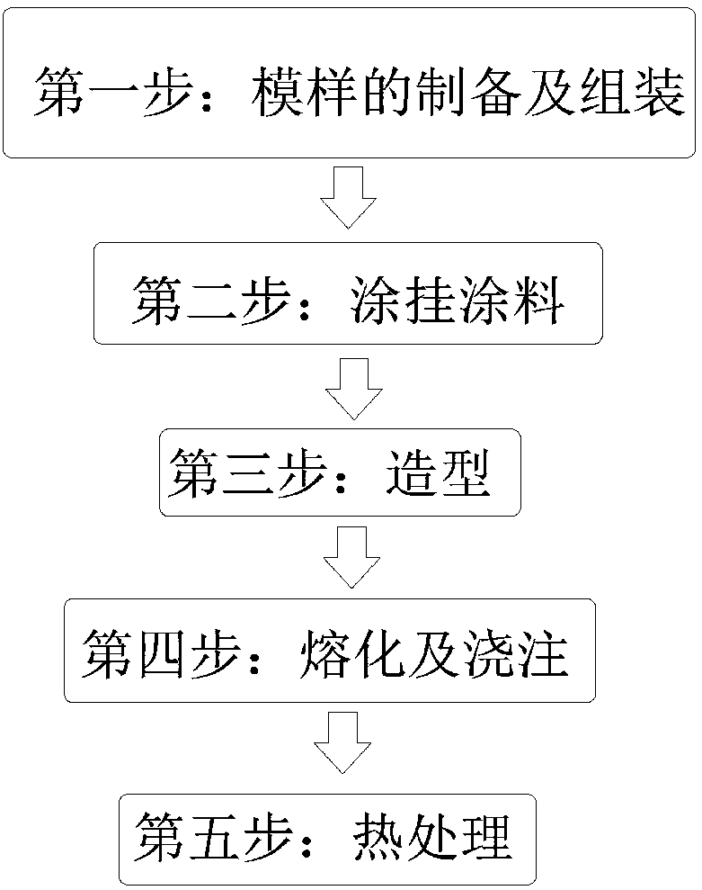 A Molding Technology of Large Hollow Grinding Ball