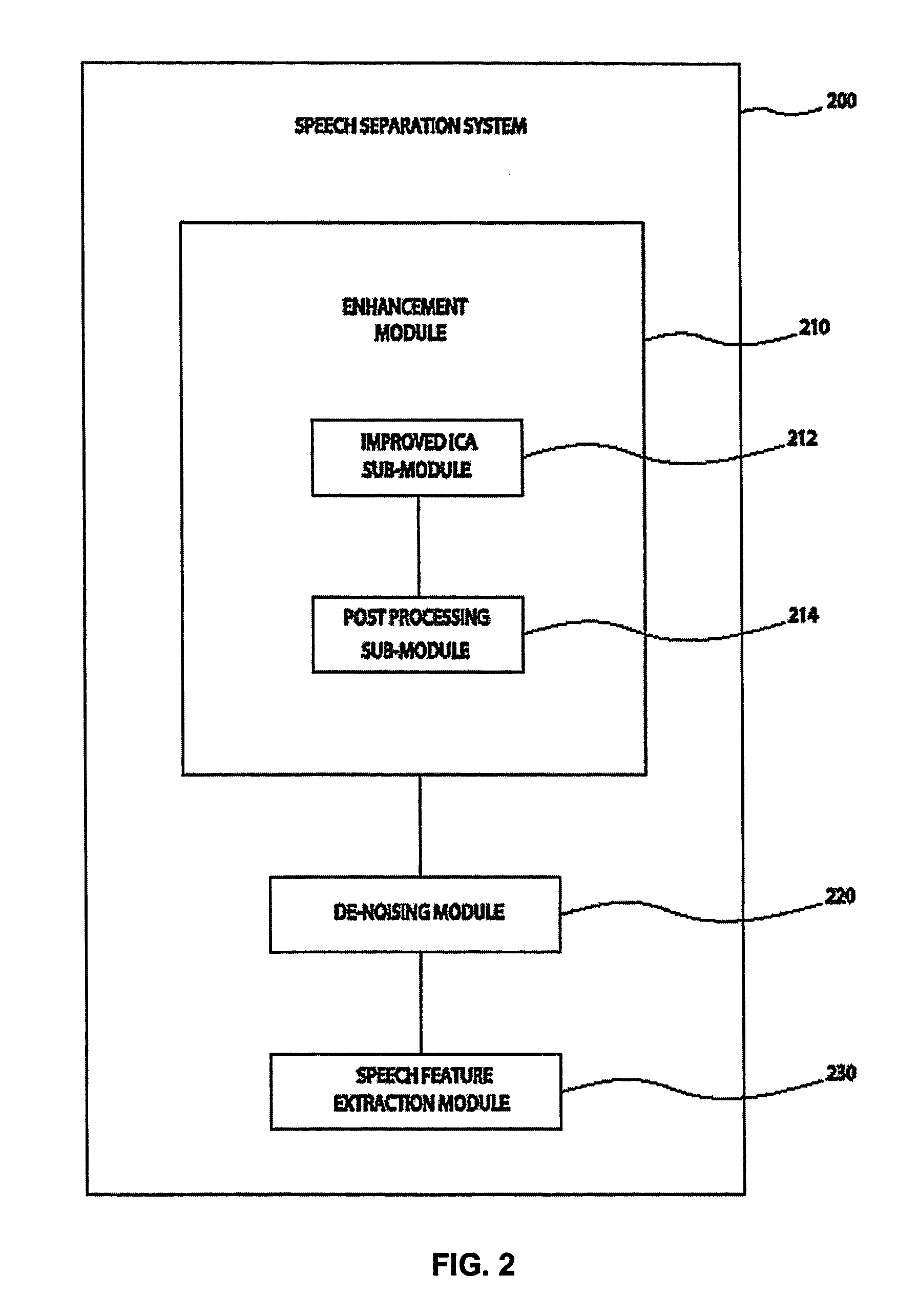 System and method for speech processing using independent component analysis under stability constraints