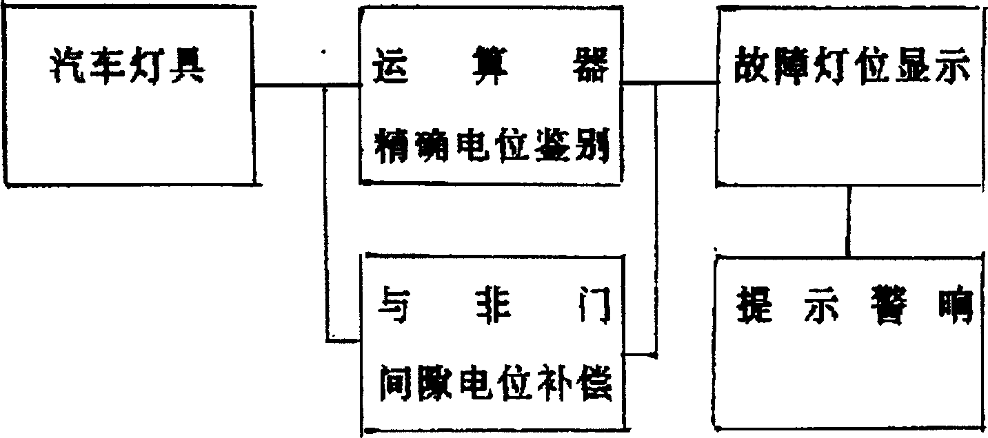 Automobile light failure warning apparatus