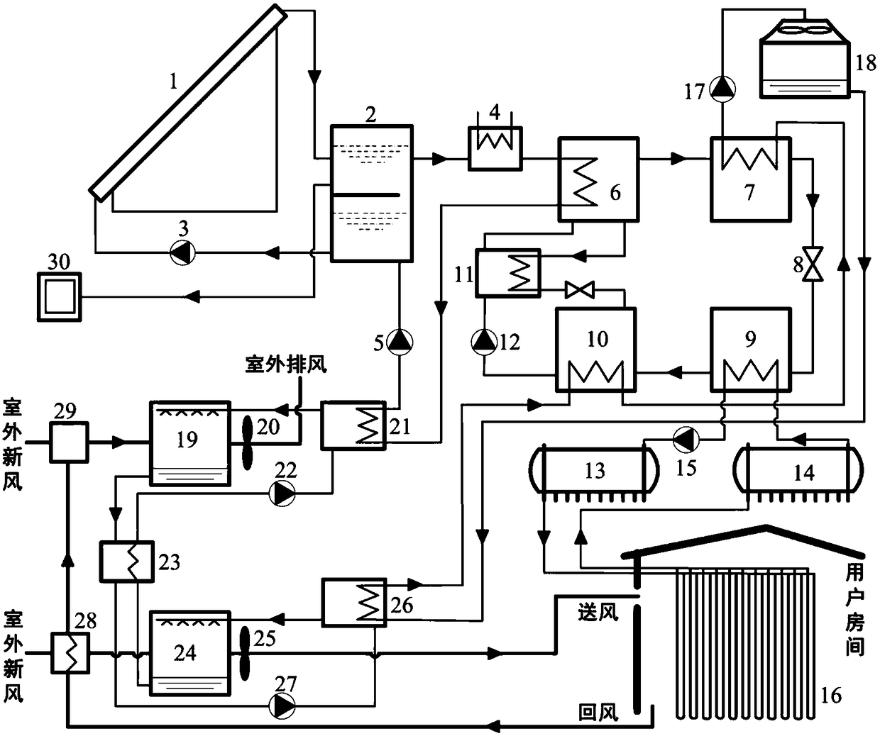 A solar-driven temperature and humidity independent control air conditioning system