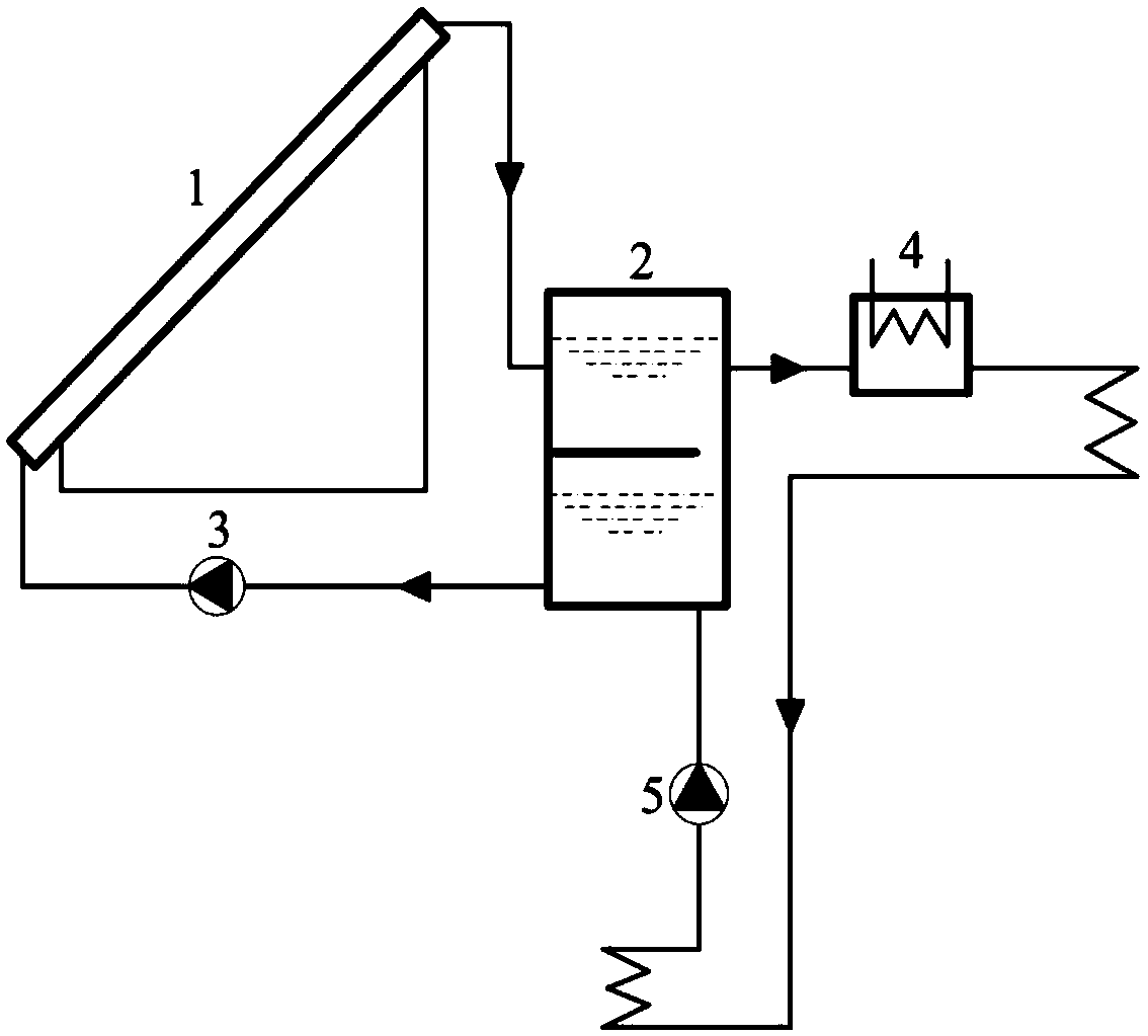 A solar-driven temperature and humidity independent control air conditioning system